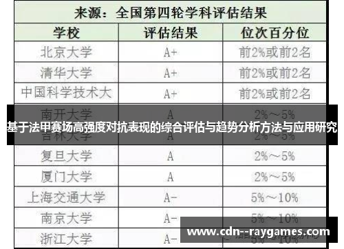 基于法甲赛场高强度对抗表现的综合评估与趋势分析方法与应用研究 基于法甲赛场高强度对抗表现的综合评估与趋势分析方法与应用研究