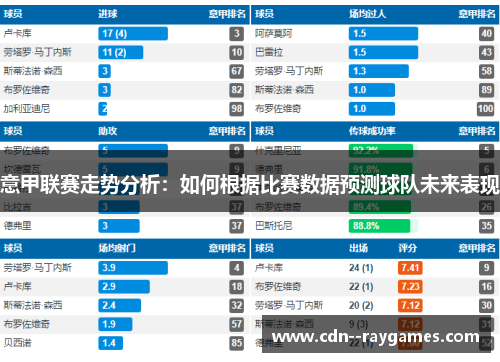 意甲联赛走势分析：如何根据比赛数据预测球队未来表现